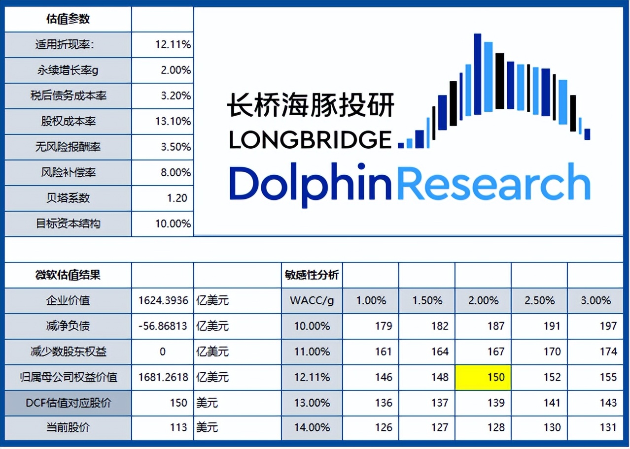 高通芯片2018营收,高通芯片收益