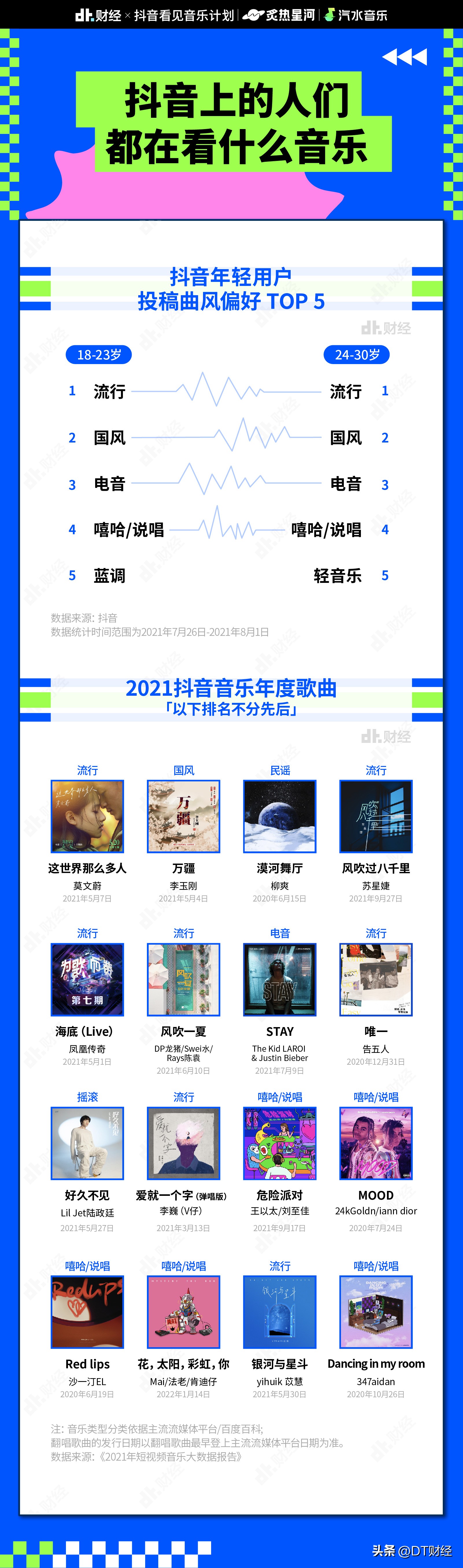 抖音十大爆火音乐是什么,抖音里的热门歌曲是怎么来的