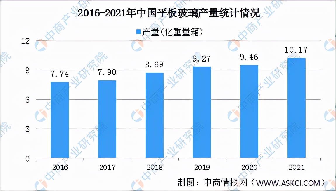 2023年绿色建材市场规模,我国绿色建材市场现状