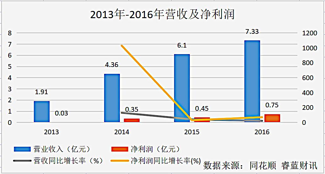 联合光电最新近况,联合光电投资怎么样