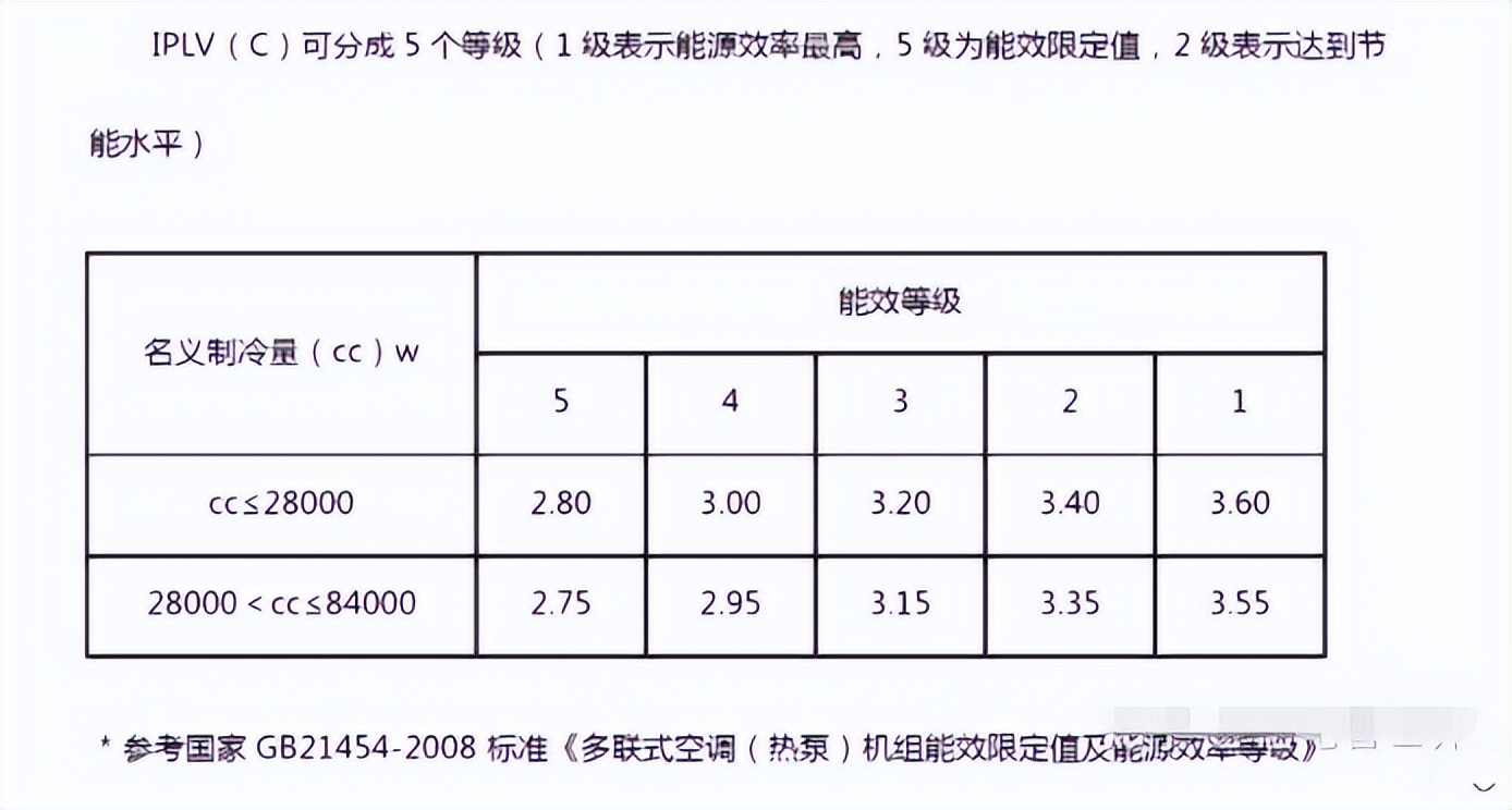 哪个牌子中央空调制冷效果好,中央空调什么品牌的制冷效果好