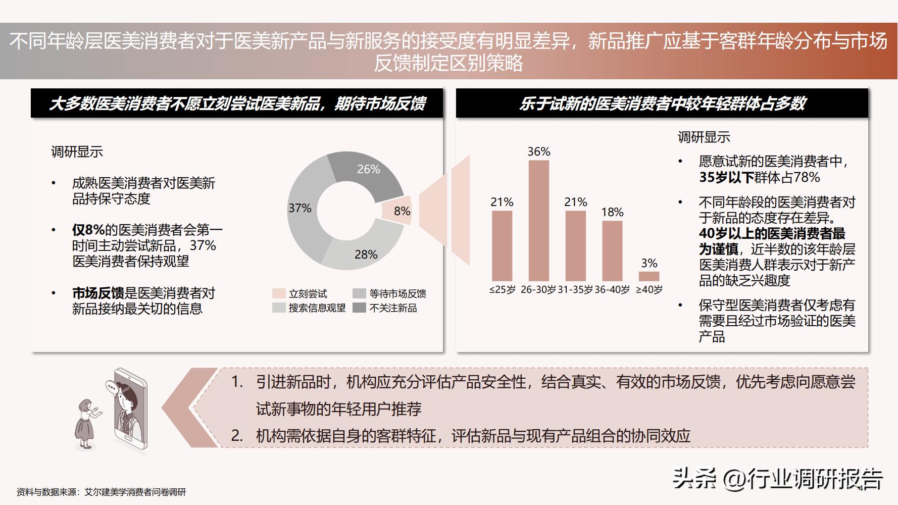 深度分析医美行业,未来10年医美行业