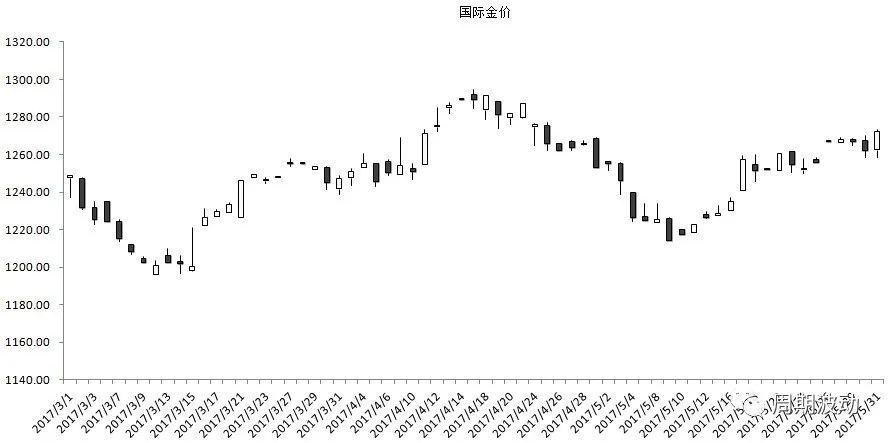 投资黄金十大风险分析报告,经济危机对黄金牛市的影响