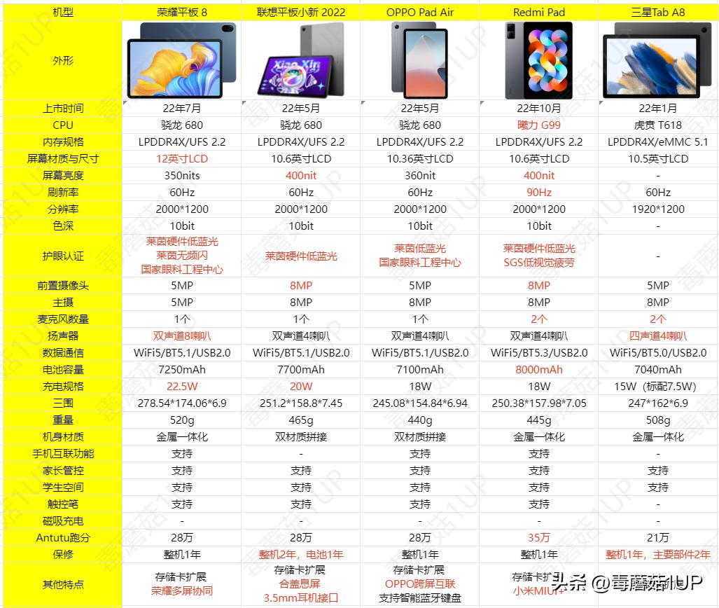 学生网课用平板选哪一款好,网课买哪个牌子的平板电脑