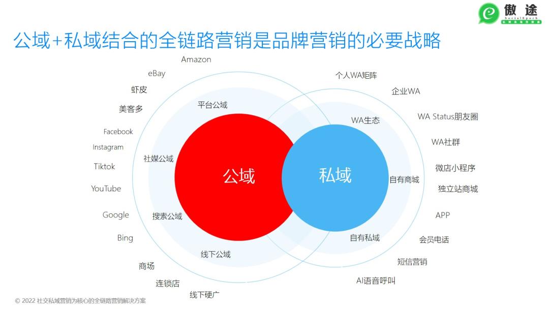 s2b2c新零售案例,跨境电商新零售案例分析