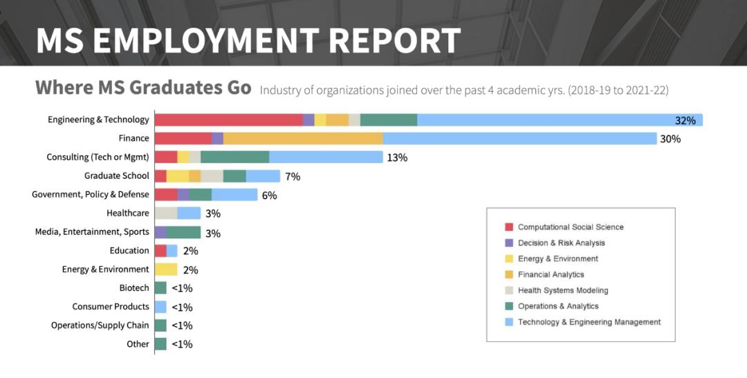 美国创业型大学发展,美国创业专业大学排名榜