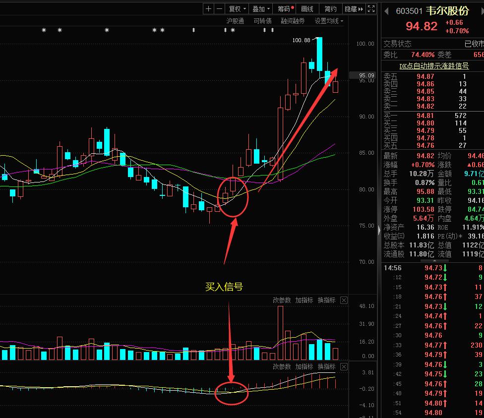 怎么做股票止损,炒股如何制定止盈止损策略