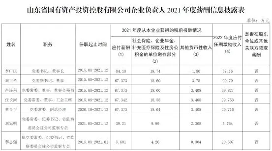 山东省国企工资最高多少,山东省国企负责人薪酬标准