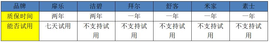 冲牙器测评视频大全,六款热门冲牙器测评