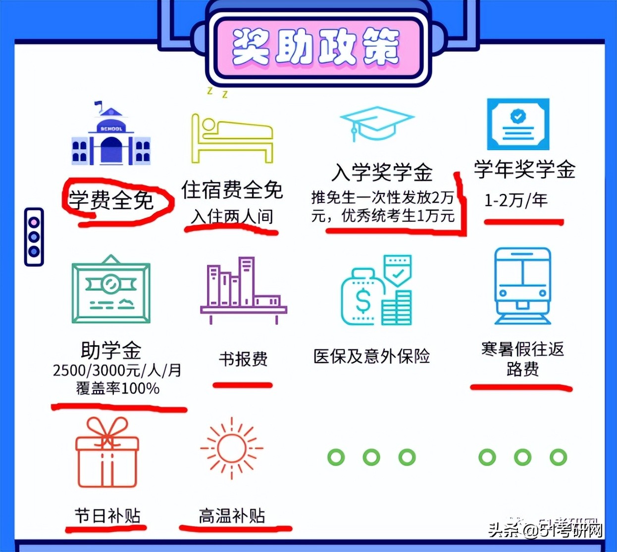 捡漏的大学专业好吗,捡漏的专硕