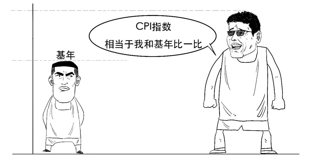 美国通胀cpi公布时间,美国cpi通胀3.2是什么概念