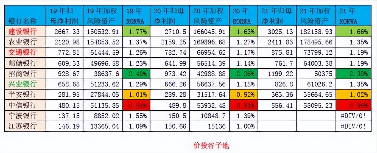 银行股不值得投资,银行股值不值得长线投资