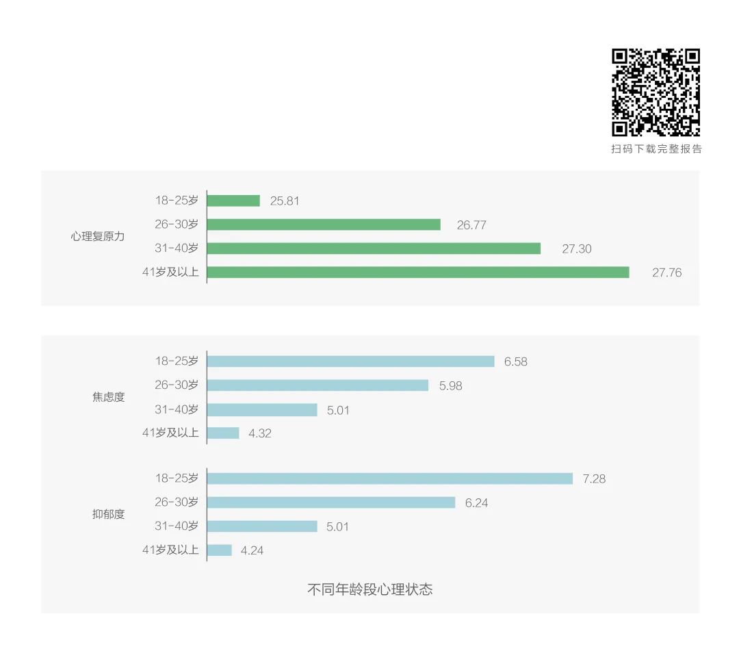 别怪这届年轻人“玻璃心”|Z世代职场洞察④