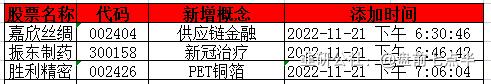 2022年11月30日盘前梳理,2024年5月16日盘前消息汇总