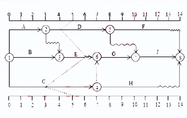 中级经济师建筑与房地产2023答案,历年高级房地产经济师考试真题
