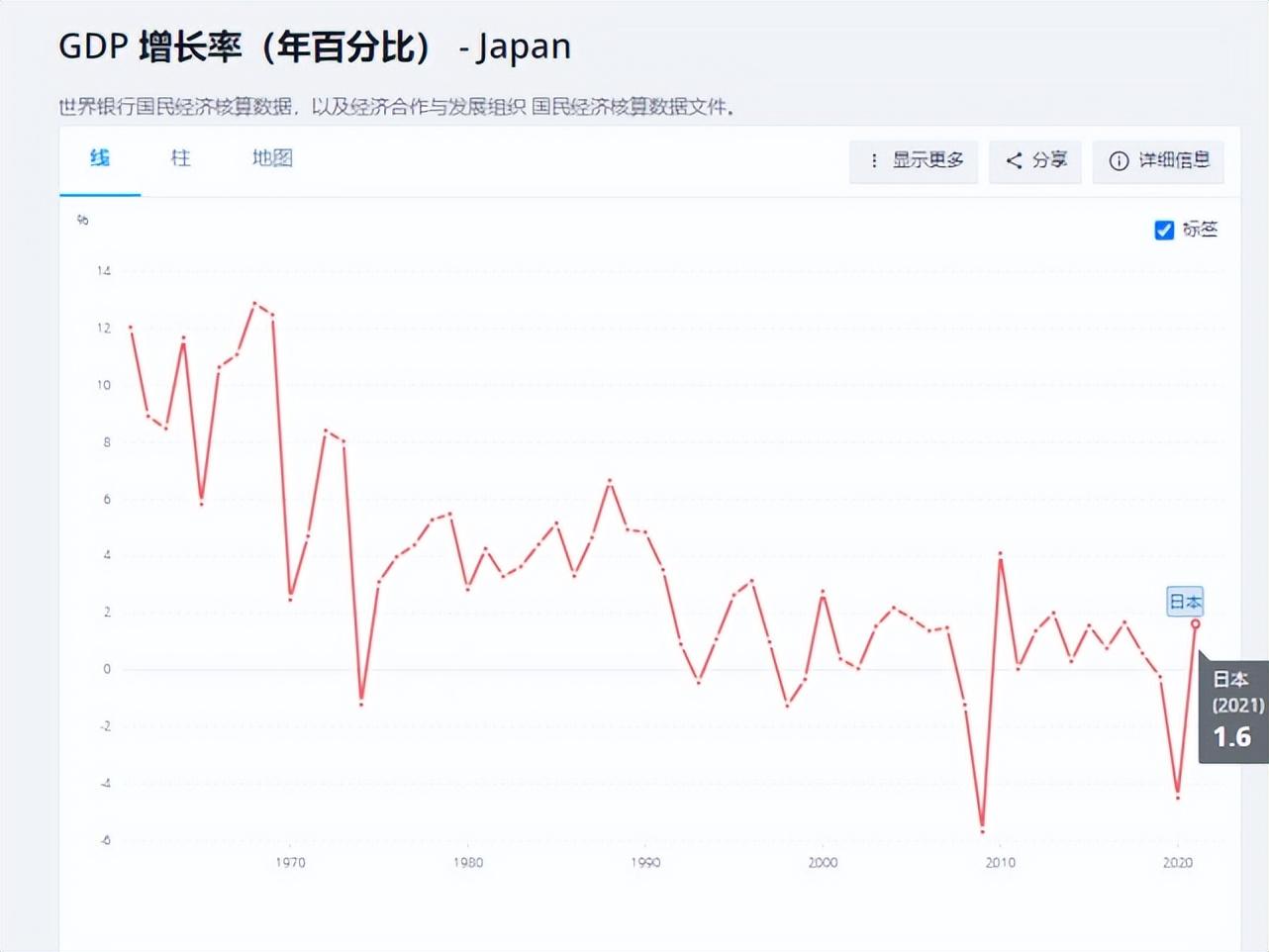 放开之后：从北京到广州，感染高峰期要来，赚钱更难了