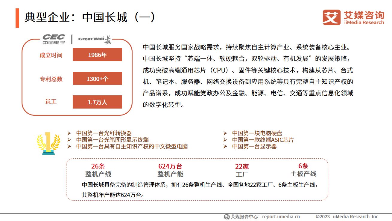2023年中国信创产业发展白皮书,艾媒咨询中国餐饮外卖市场报告