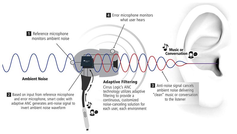 蓝牙耳机哪款防掉好用,哪款蓝牙耳机的防风效果好