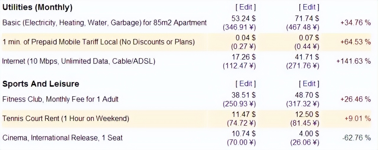1元人民币在越南可买到什么东西,10块人民币在越南能买到什么