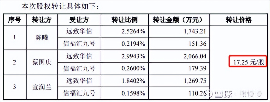 新股申购华纬科技,新股晶科申购