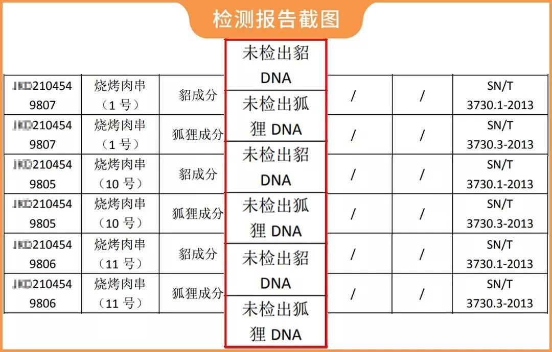 羊肉串假羊肉 (怎么辨别羊肉串是不是真的羊肉)