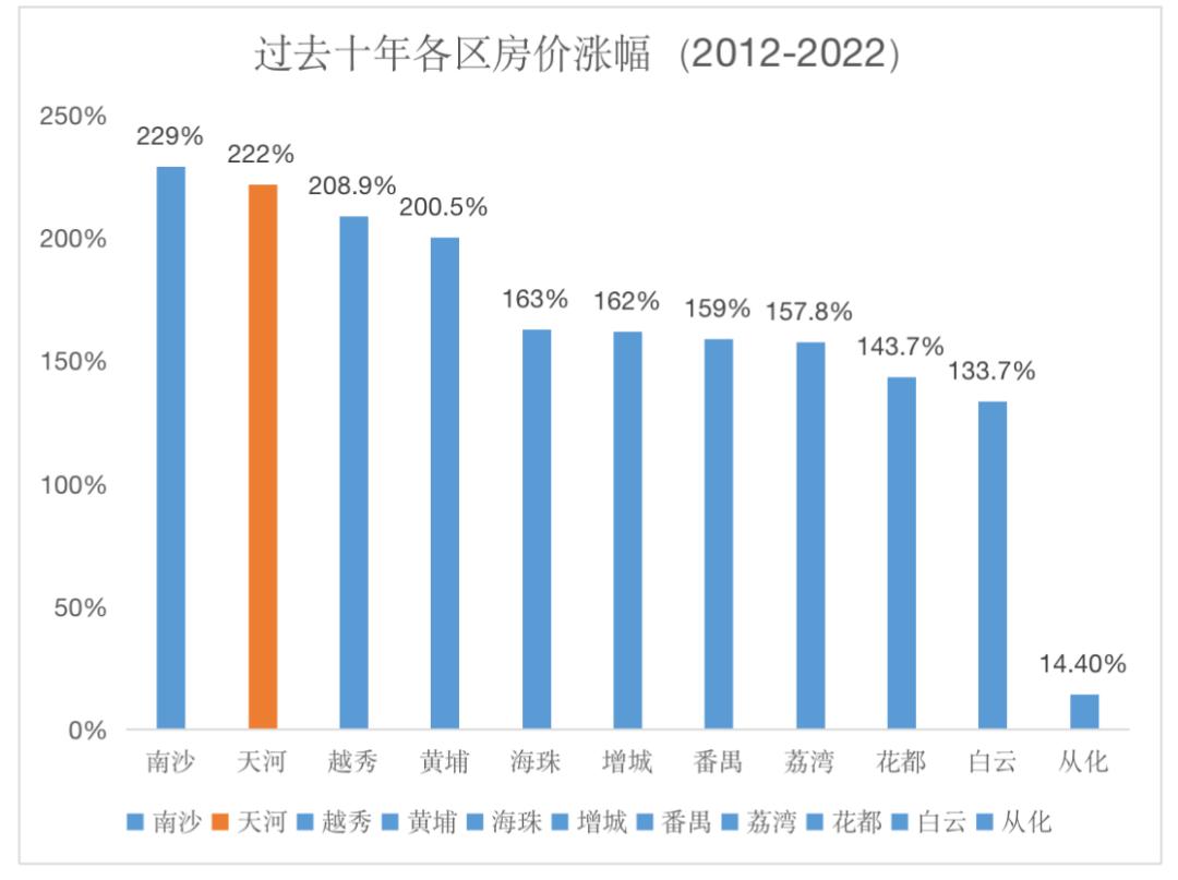 疯了吗？8.5万/平！1套33人抢！线上开盘，5秒售罄