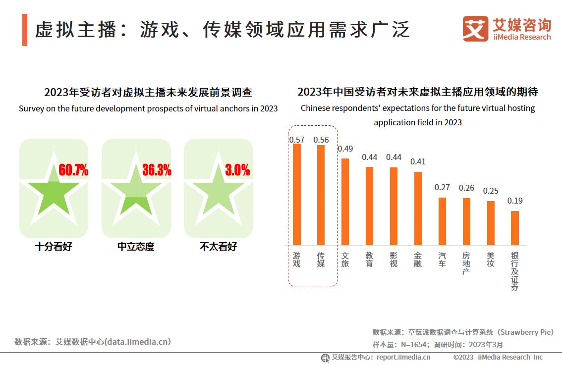 2022虚拟人产业研究报告,中国虚拟人产业发展白皮书