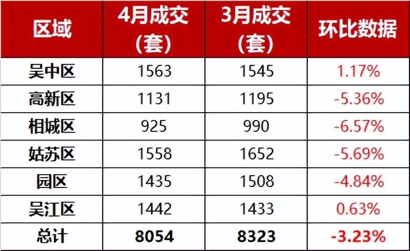 苏州万科锦上和风华苑房价跌吗,苏州各区房价最新排行