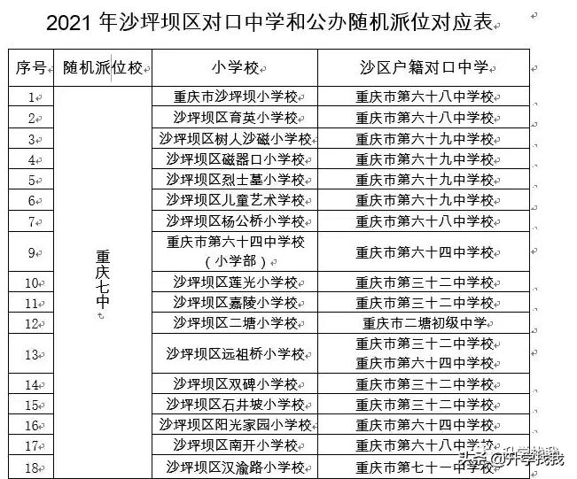 重庆七中已经赶超重庆29中,重庆七中近几年发展越来越好