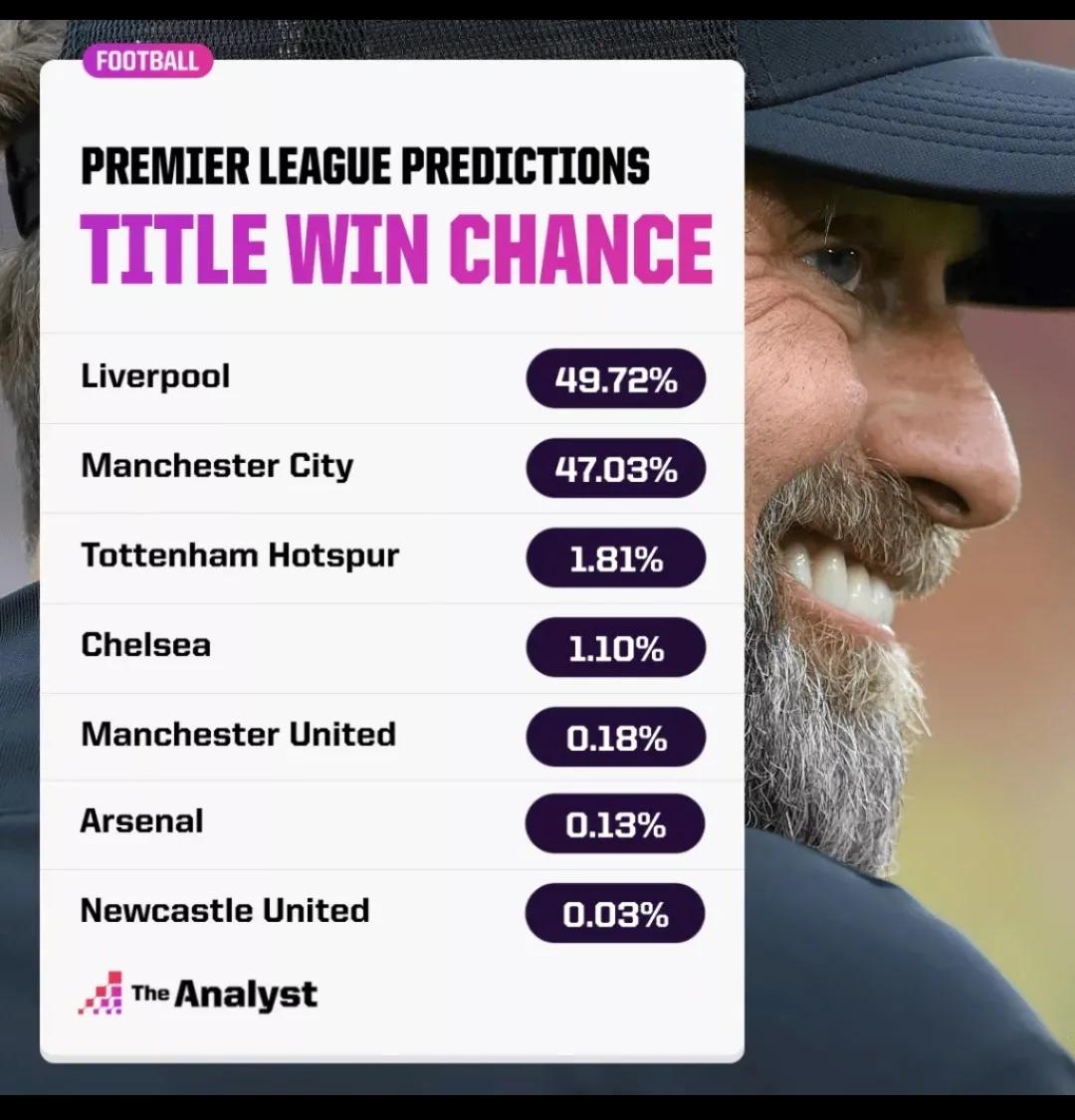 2022-2023英超联赛赛程表,2020年英超联赛赛程表今天更新