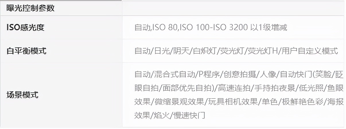 浣宠兘ixus285鍙傛暟璁剧疆,浣宠兘ixus285鍙傛暟