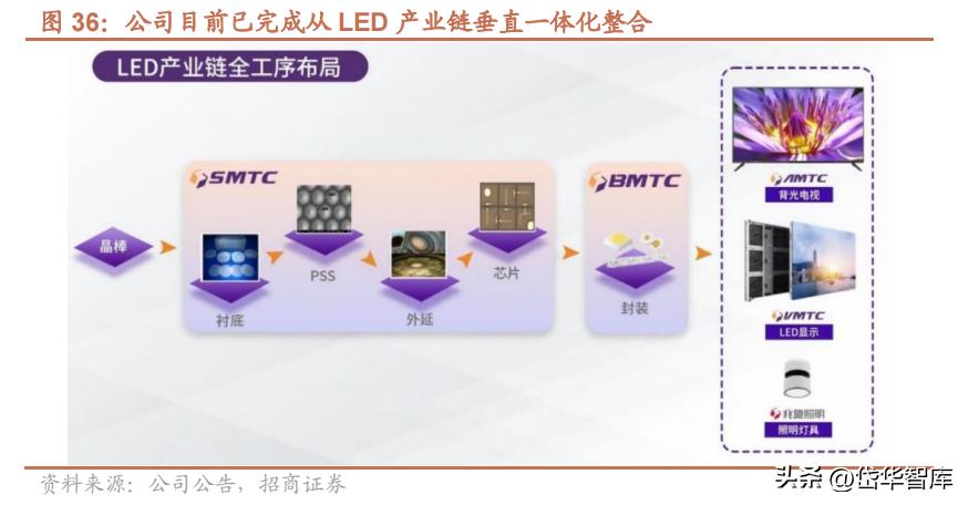 电视oem公司,电视产业前景