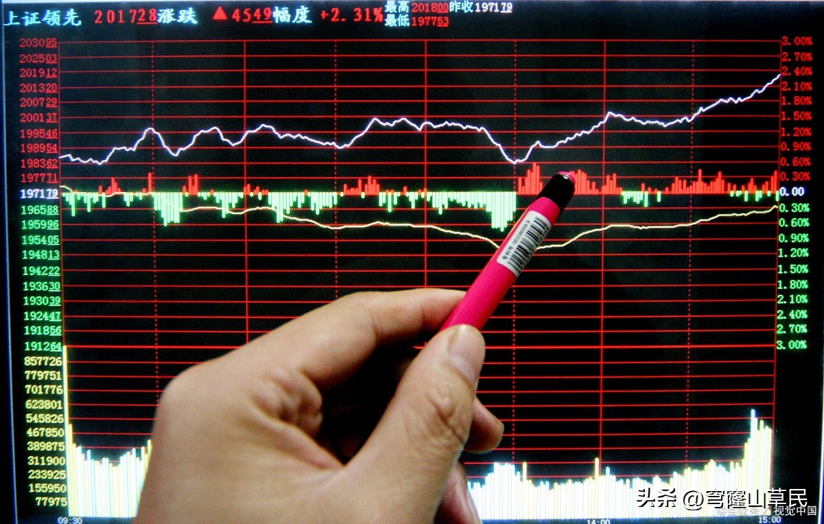 股票分时图怎么看下跌还是上涨,股票分时图成交量白线是什么