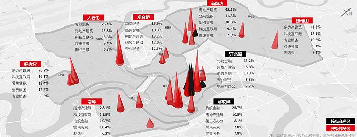 全国甲级写字楼租金排名,重庆甲级写字楼租金排名