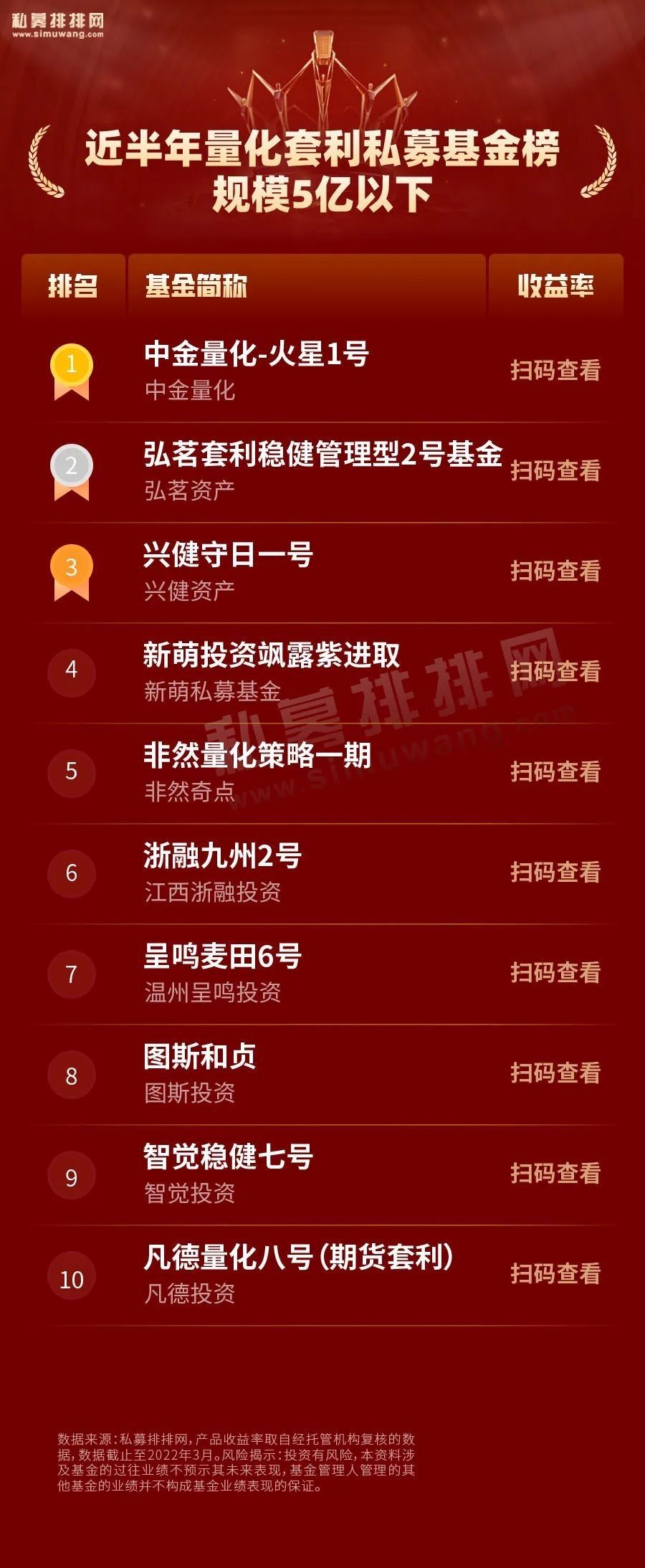 量化私募业绩大回撤,量化私募业绩亮眼