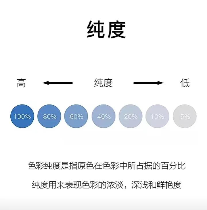 掌握好时尚色彩搭配的技巧,服装色彩搭配原理与技巧的书