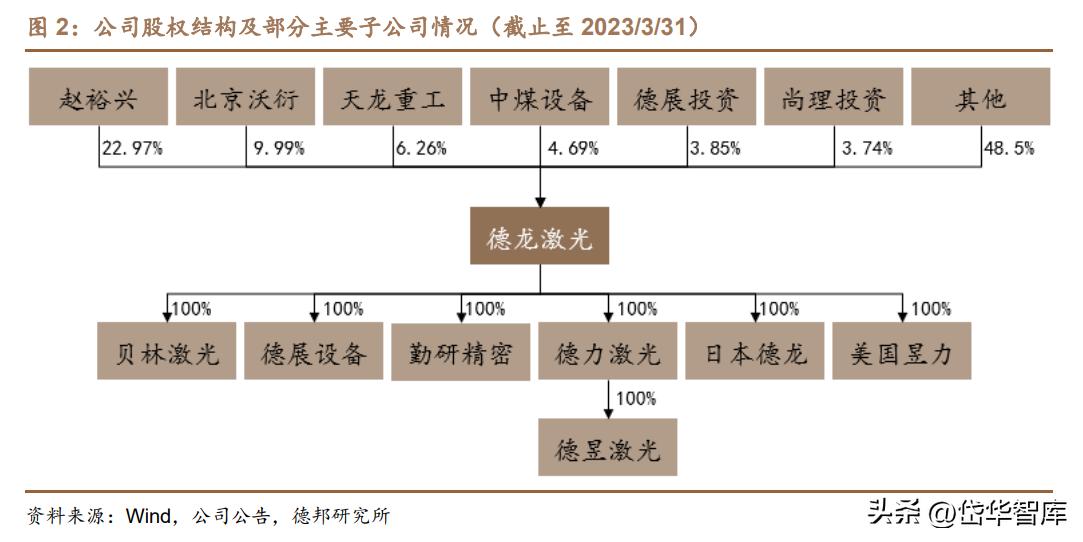 激光微加工设备,德龙激光加工设备