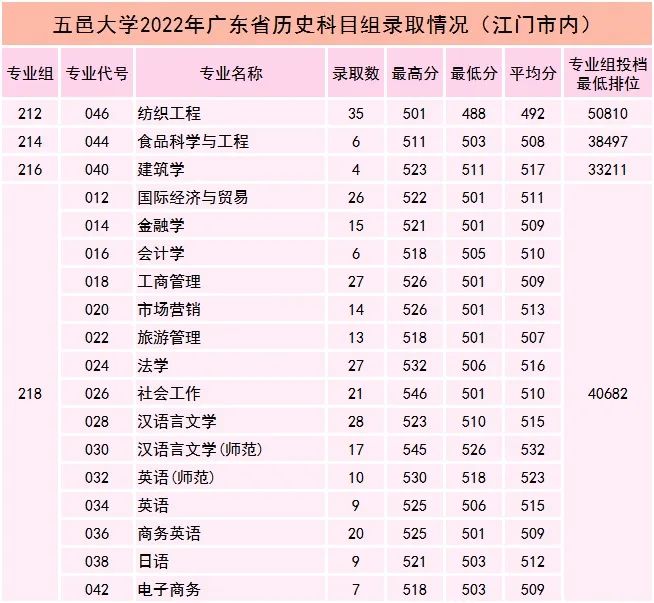 广东春招255分能上什么专科学校,广东春考250多分能上什么专科学校