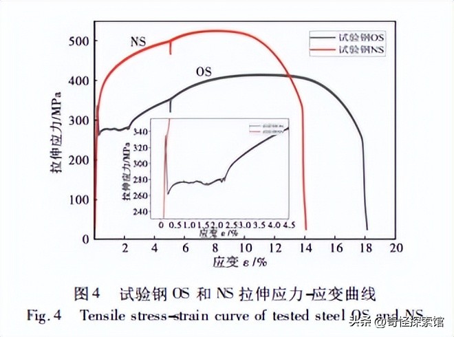 Cu/Sb/Sn/Mo/W对新国标09CrCuSb钢组织及力学性能的影响