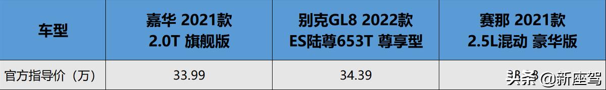 起亚嘉华旗舰款对比gl8陆尊尊享型,第四代嘉华gl8