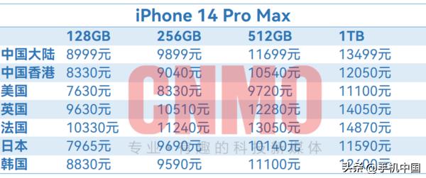 iphone14国行官网价格公布,iphone14国行售价曝光
