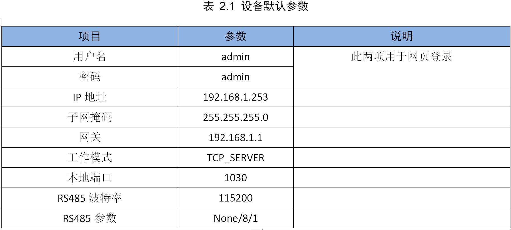 智嵌物联2路网络继电器控制器使用方法