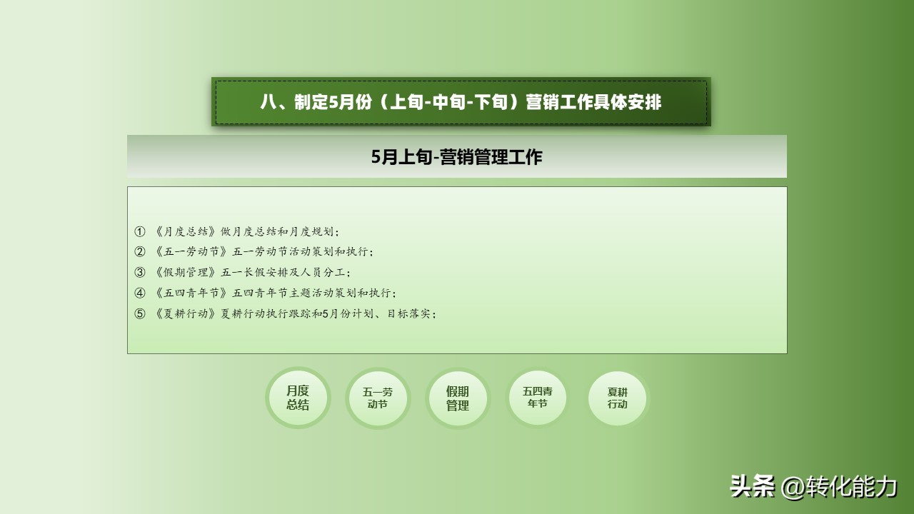 2022年如何做销售计划方案ppt,4月份营销方案ppt怎么做