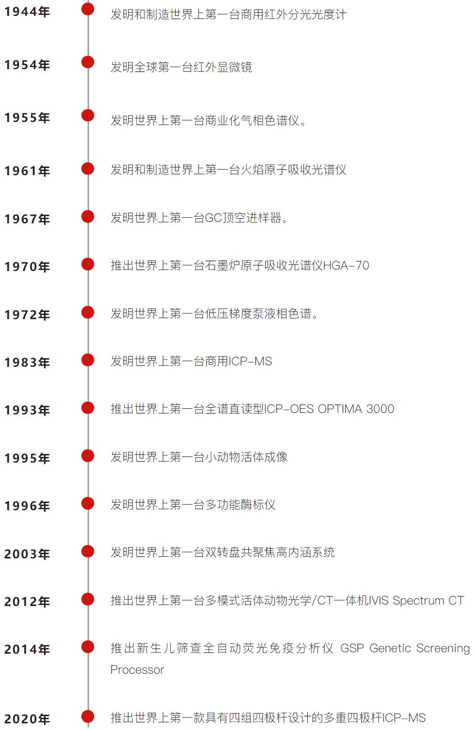 带上85年的积淀，珀金埃尔默四度亮相进博会