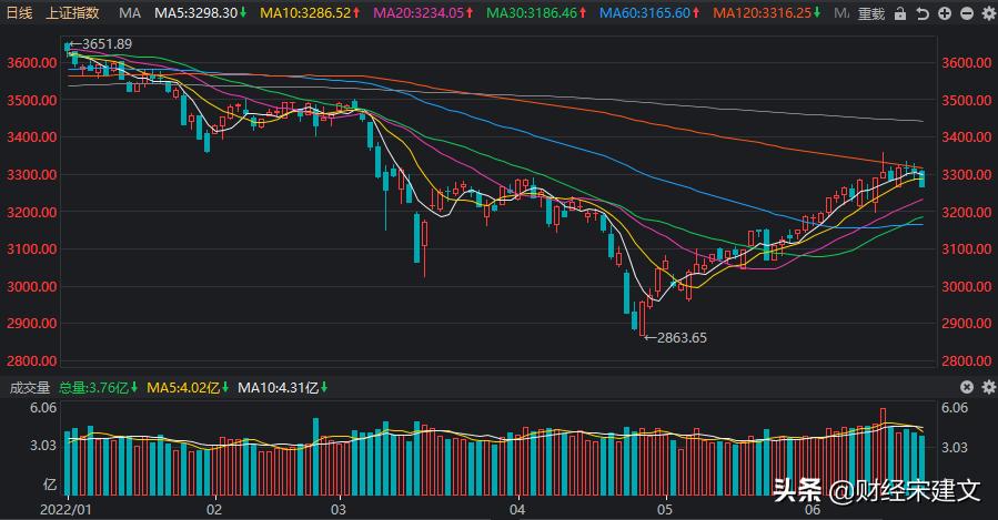 a股警惕大盘再次杀跌,今天a股为什么会出现跳水杀跌
