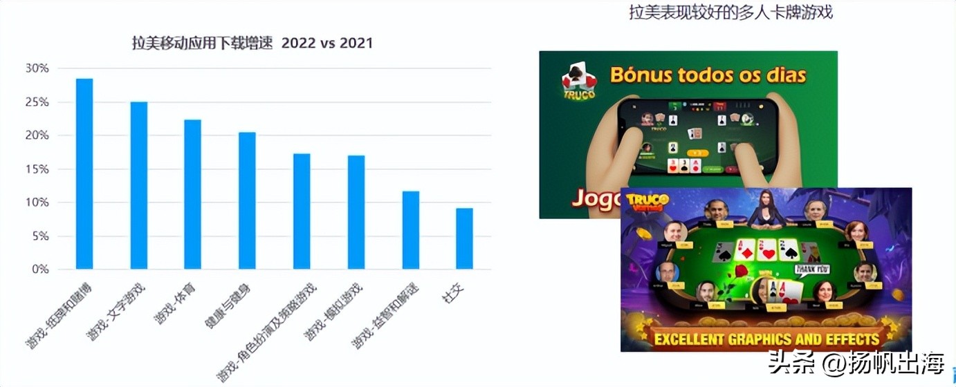 精华总结|寻觅游戏泛娱乐出海“*局破**点”多位大咖分享增长之道