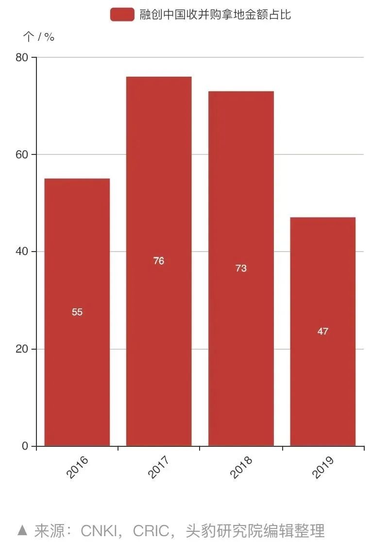 地产经典幽默短视频,房地产最奇葩的营销案例