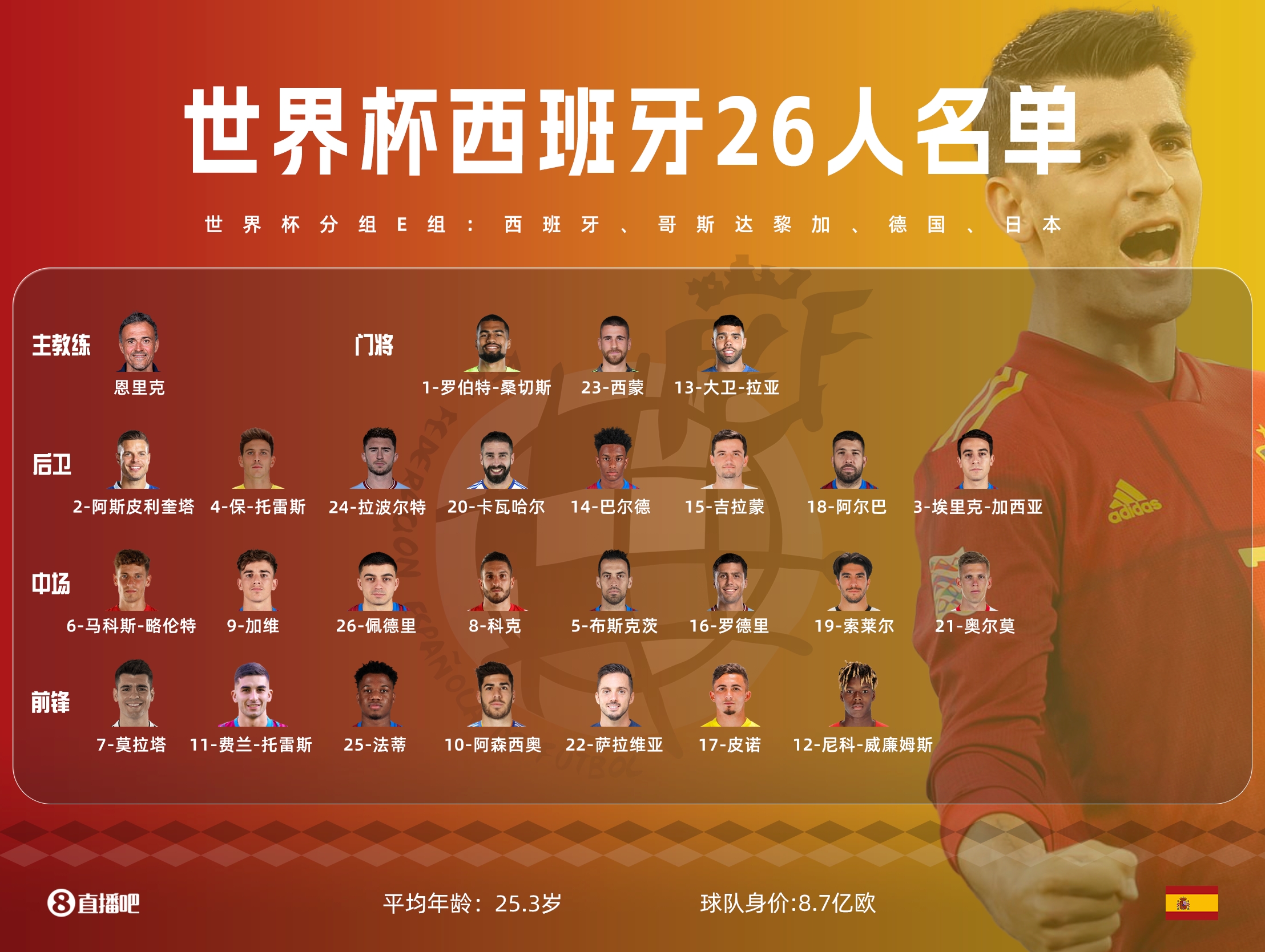 世界杯32强一览表图片,世界杯32强名单确定