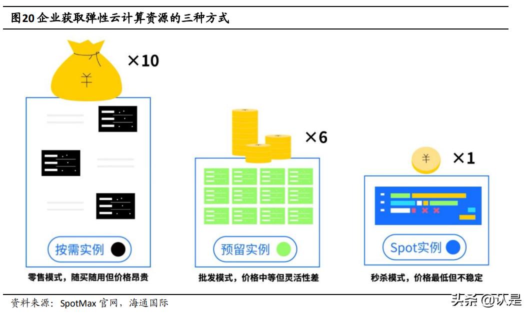 汇量科技：持续发力SaaS的领先广告技术平台，云与AI业务前景广阔