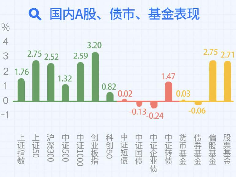 大变局时代下的投资理财,投资理财的基本面分析